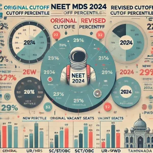 NEET MDS 2024 Revised Cut-off Infographic